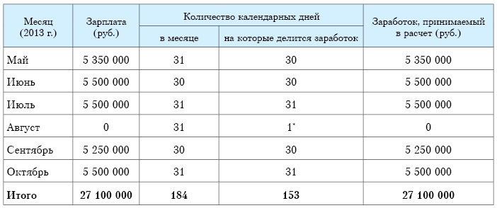 В excel расчет пособия по временной нетрудоспособности